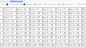 print table in PHP| PHP program to print multiplication table from 1 to 10