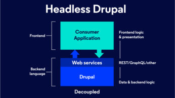 Drupal as headless cms | drupal vs headless cms | decoupled drupal |  headless drupal tutorial