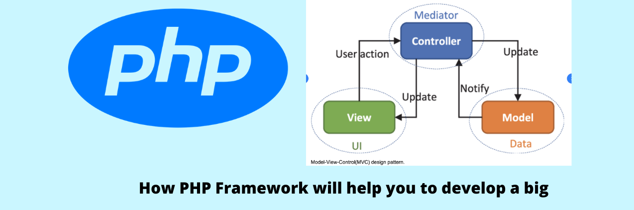 Read more about the article How PHP Framework will help you to develop a big | What is framework in php | top php frameworks in 2021