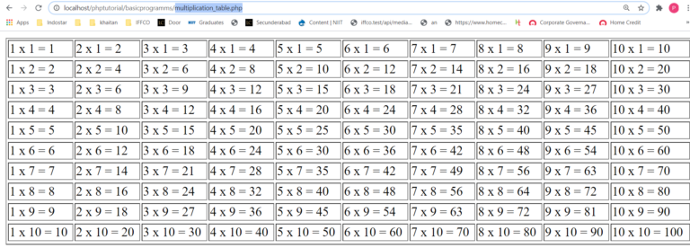 print table in PHP| PHP program to print multiplication table from 1 to 10
