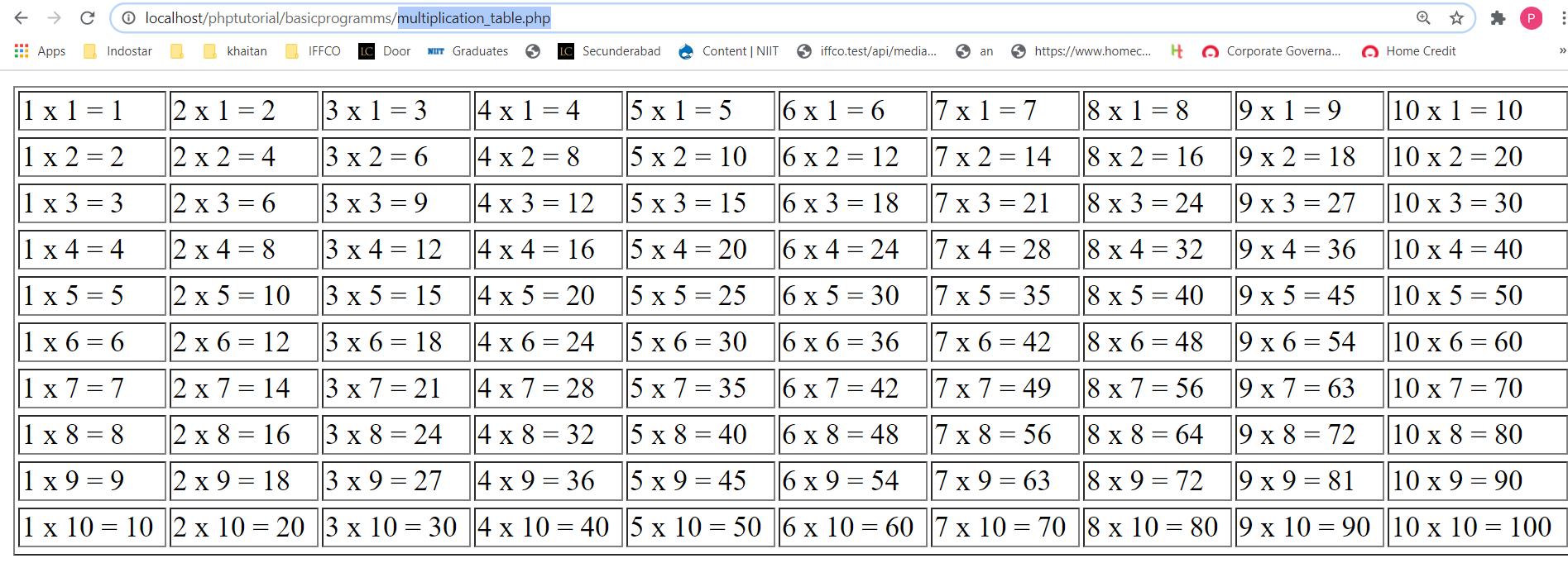 Read more about the article print table in PHP| PHP program to print multiplication table from 1 to 10